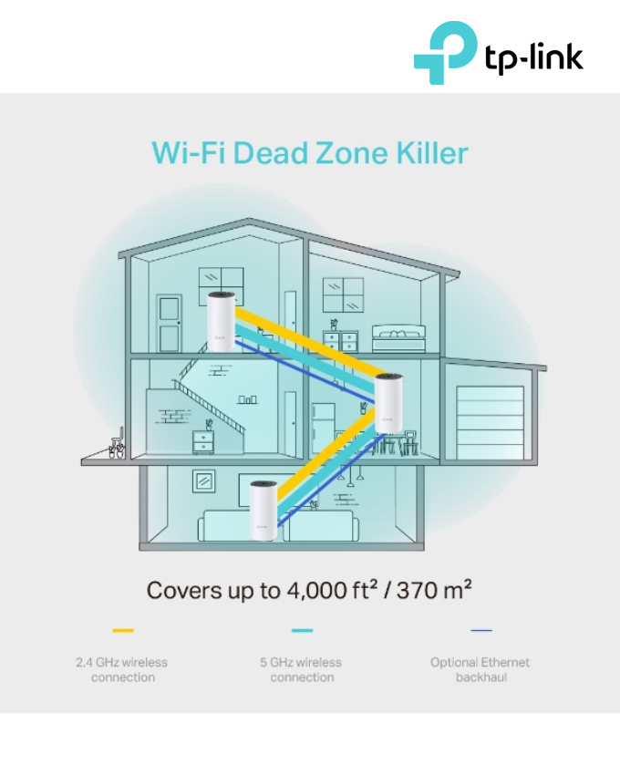TP-Link Deco M4 AC1200 Router
